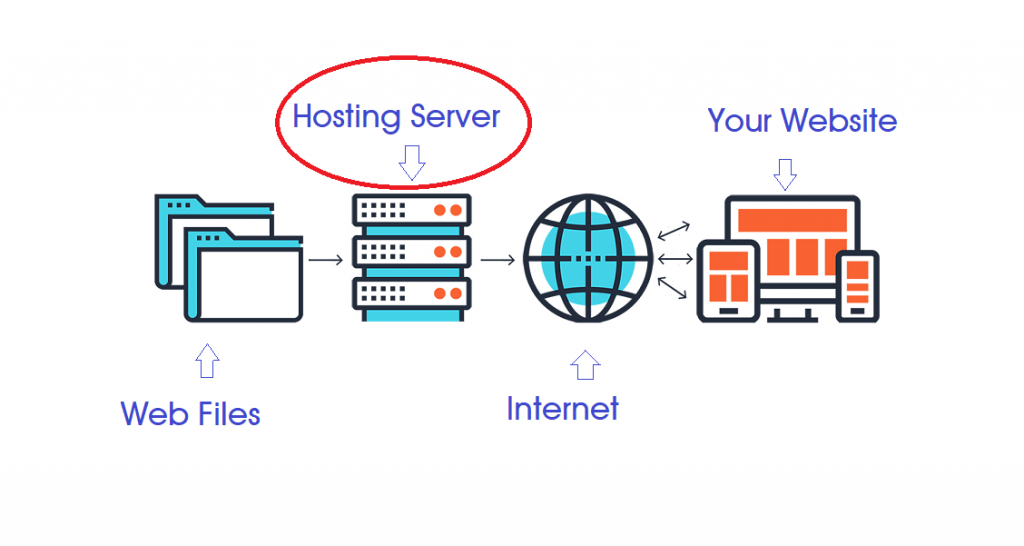 web hosting