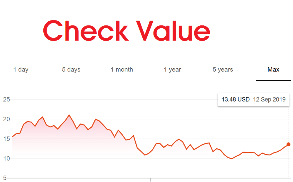 blogging niche value