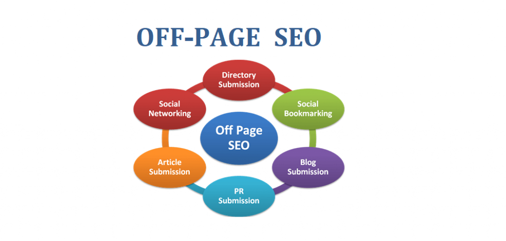 OFF PAGE SEO