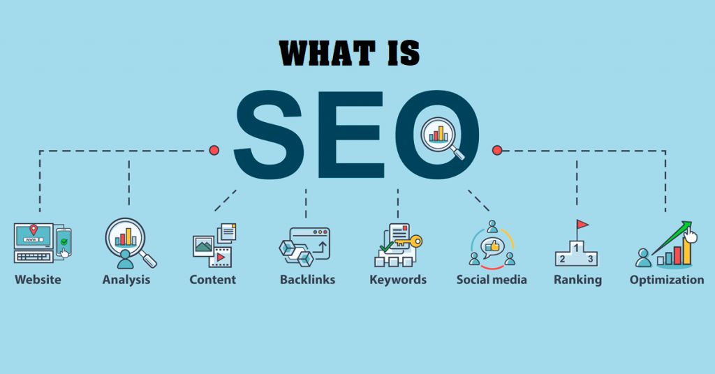 WHAT IS SEO