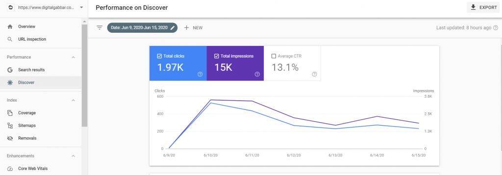 drive Traffic to your Blog by tips