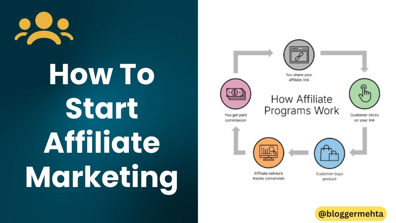 How To Start Affiliate Marketing - Step By Step Guide