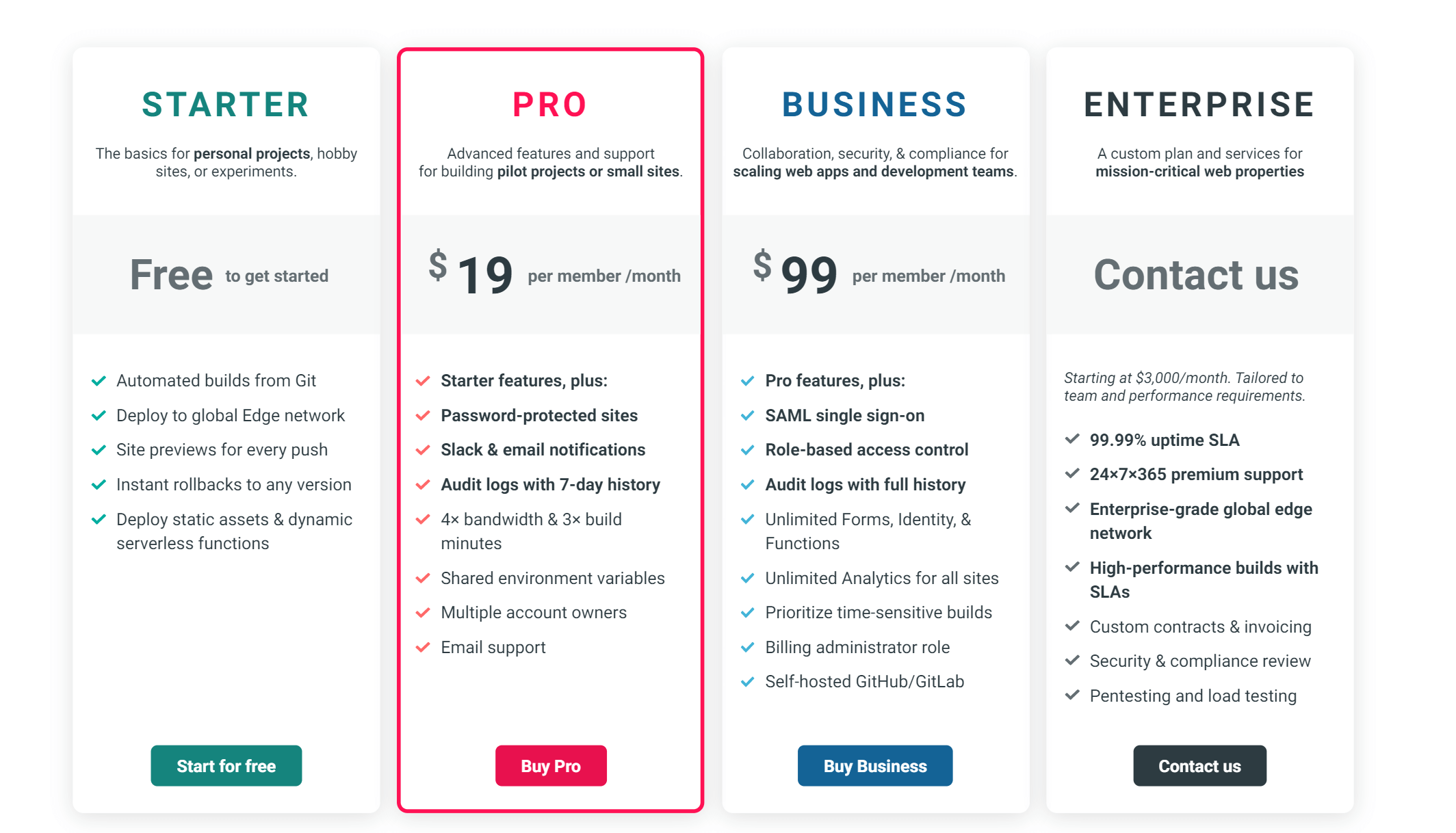 What Is Netlify? | A Step-by-Step Guide 2 netlify