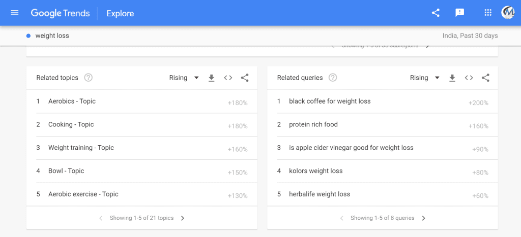 Keyword Research Complete Guide (Top to Toe) 7 google-trend