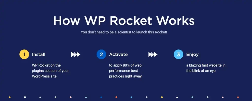 WP Rocket Review: How to Boost Your Website's Speed and SEO in 2023 4