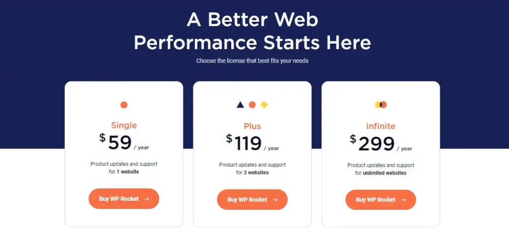 WP Rocket Review: How to Boost Your Website's Speed and SEO in 2023 5