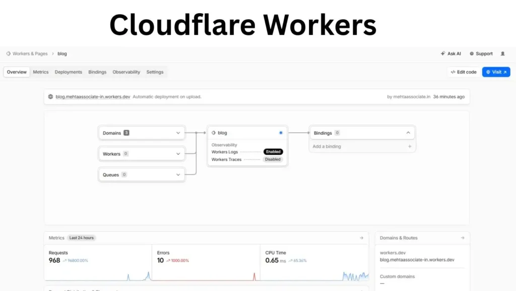 Cloudflare Workers Setup