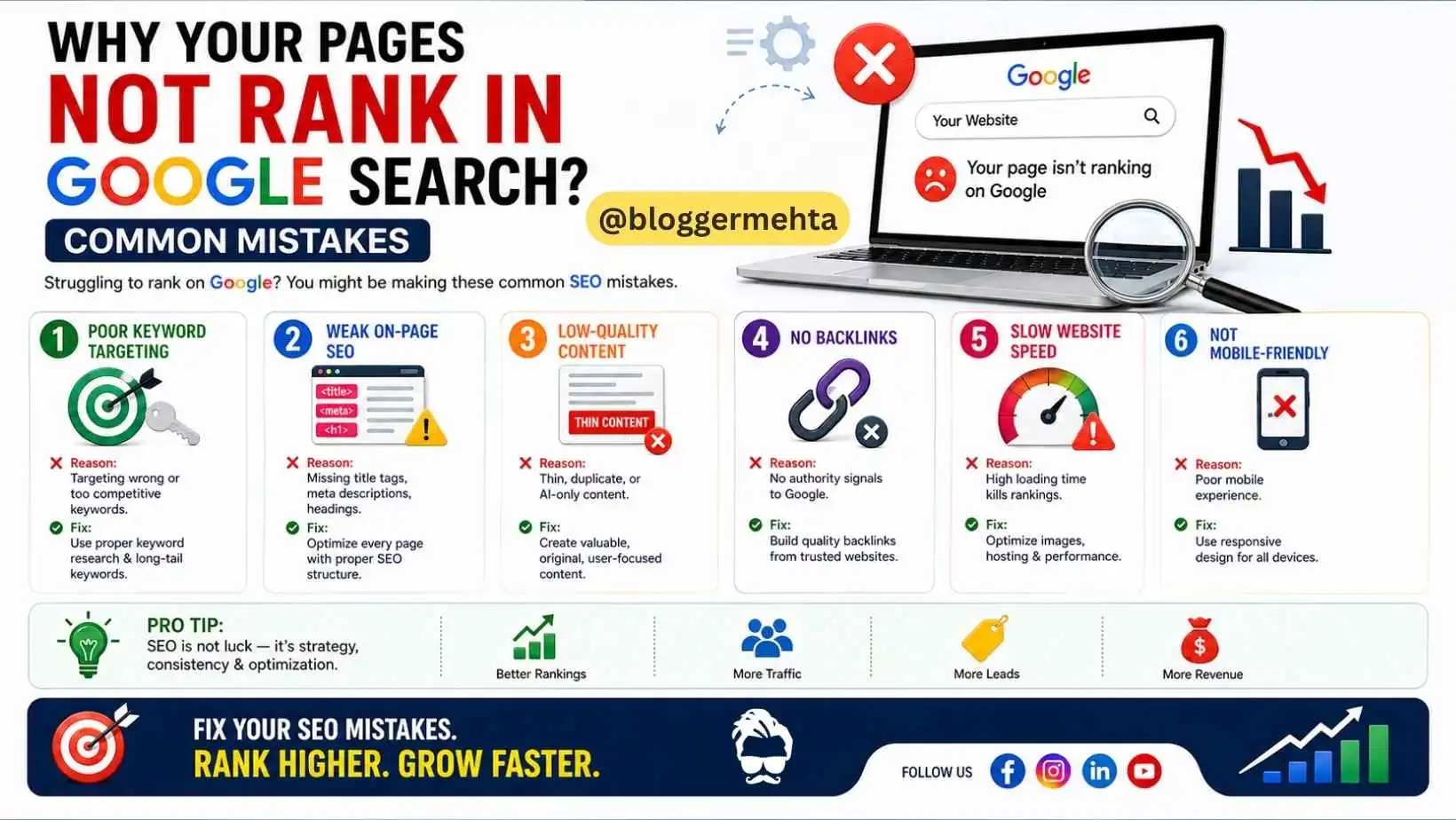 Why Your Pages Don’t Rank In Google Search