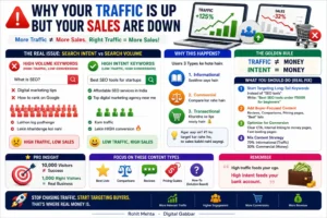 Traffic Is Increasing But Sales Are Dropping