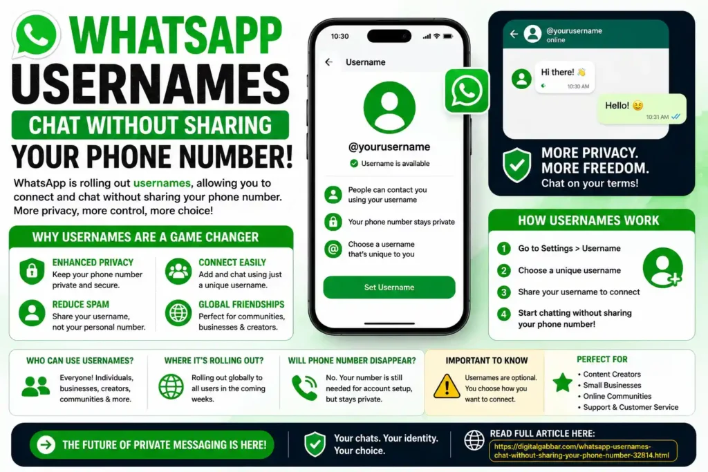WhatsApp Usernames: Soon You’ll Be Able to Chat Without Sharing Your Phone Number 2 What Is The New Whatsapp Username Feature